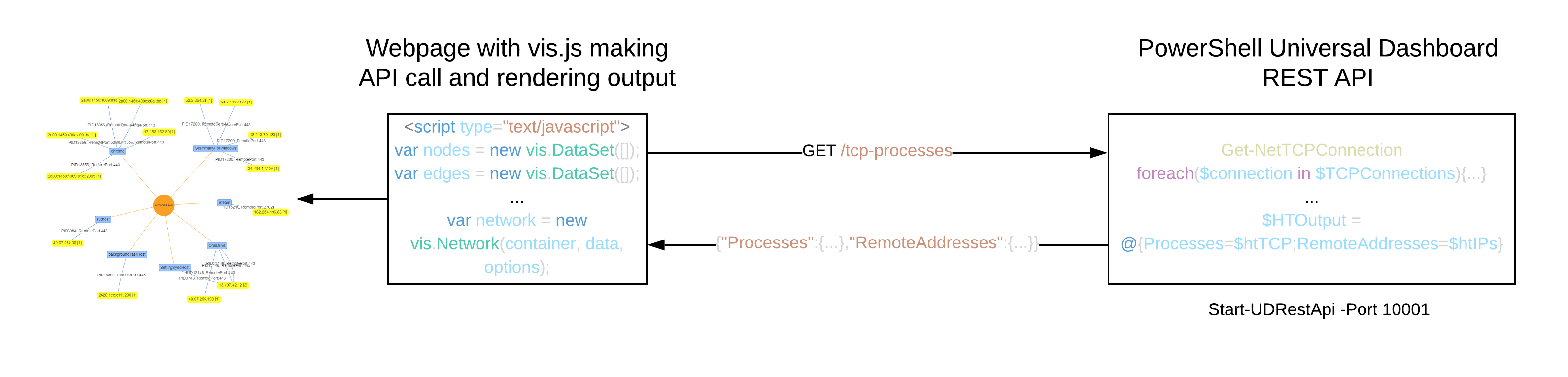 IPv4 and IPv6 connections to a remote address on port 443 graphed