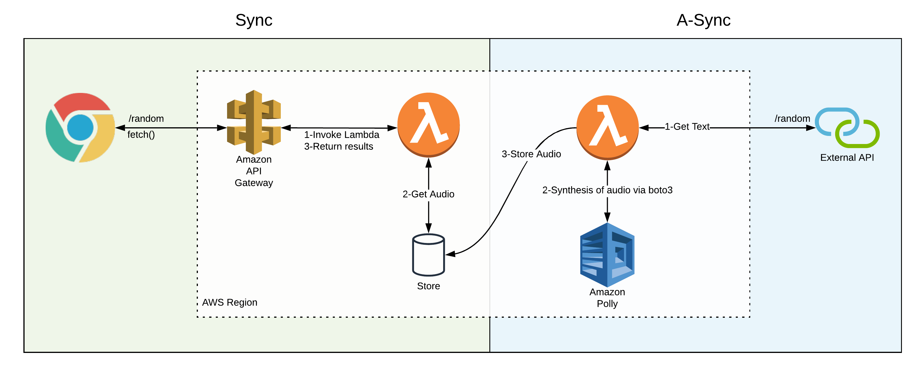 The challenges of introducing async.