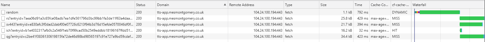 Note the waterfall effects of dynamic and mixed with some caching.