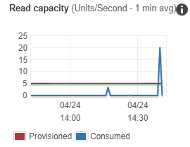 Note the waterfall effects of dynamic and mixed.