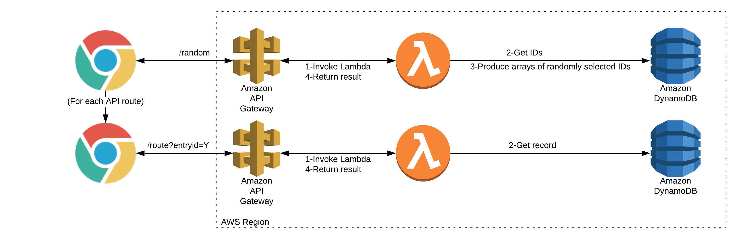 Note the waterfall with all entries cached.
