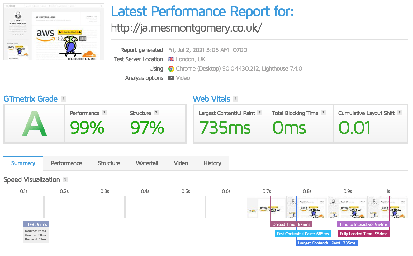 GTMetrix performance report after migration.