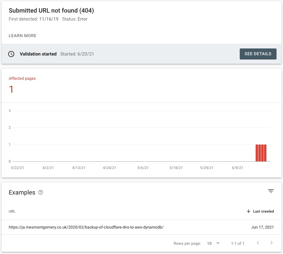 The Google Search console 404 coverage results